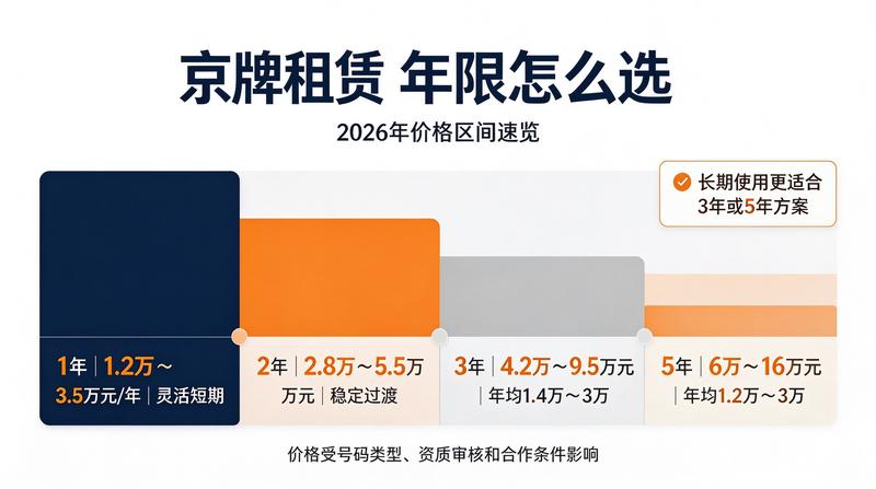 车牌转让注意事项